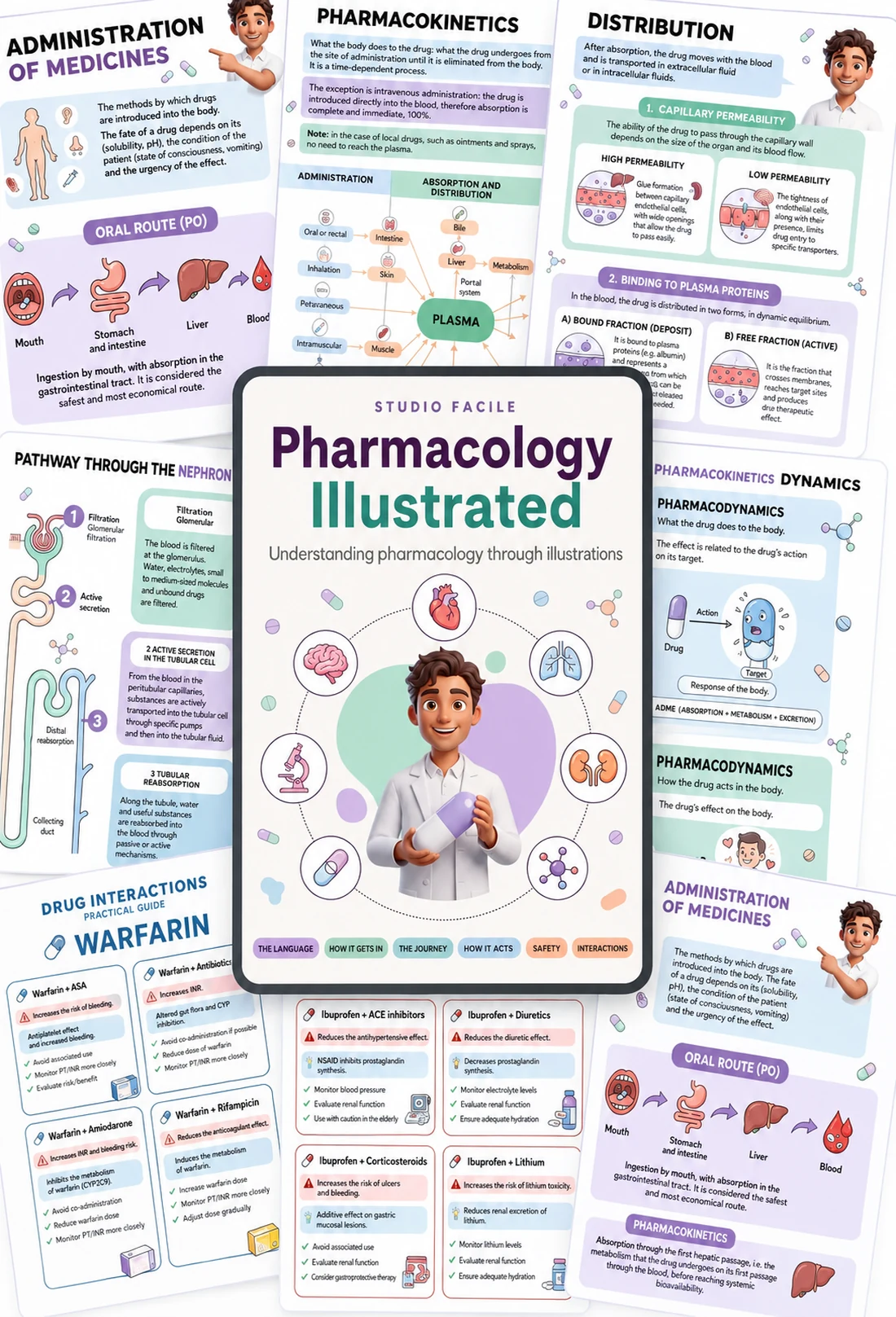 Illustrated Pharmacology Kit: mockup with sample pages